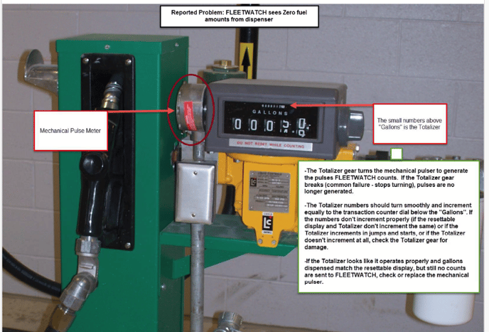 Mechanical Diesel Dispenser